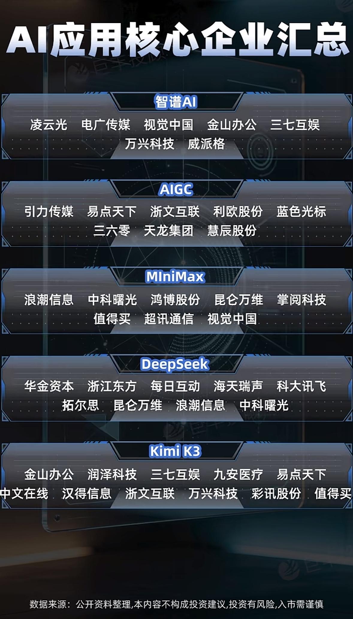 AI应用核心企业大集结！智谱DeepSeek全收录，这波科技风口你心动了吗？