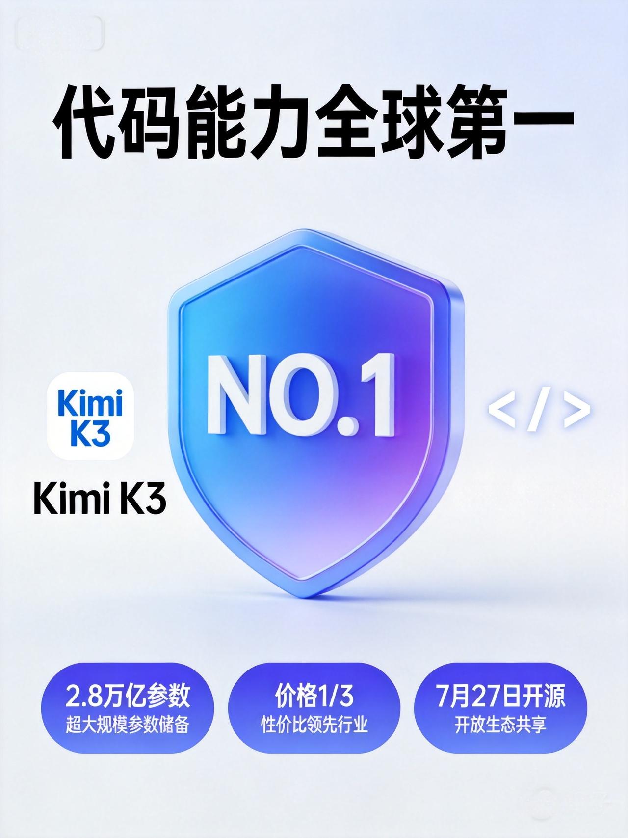 KimiK3来了：代码能力全球第一，价格只有GPT的1/3朋友们，Kimi