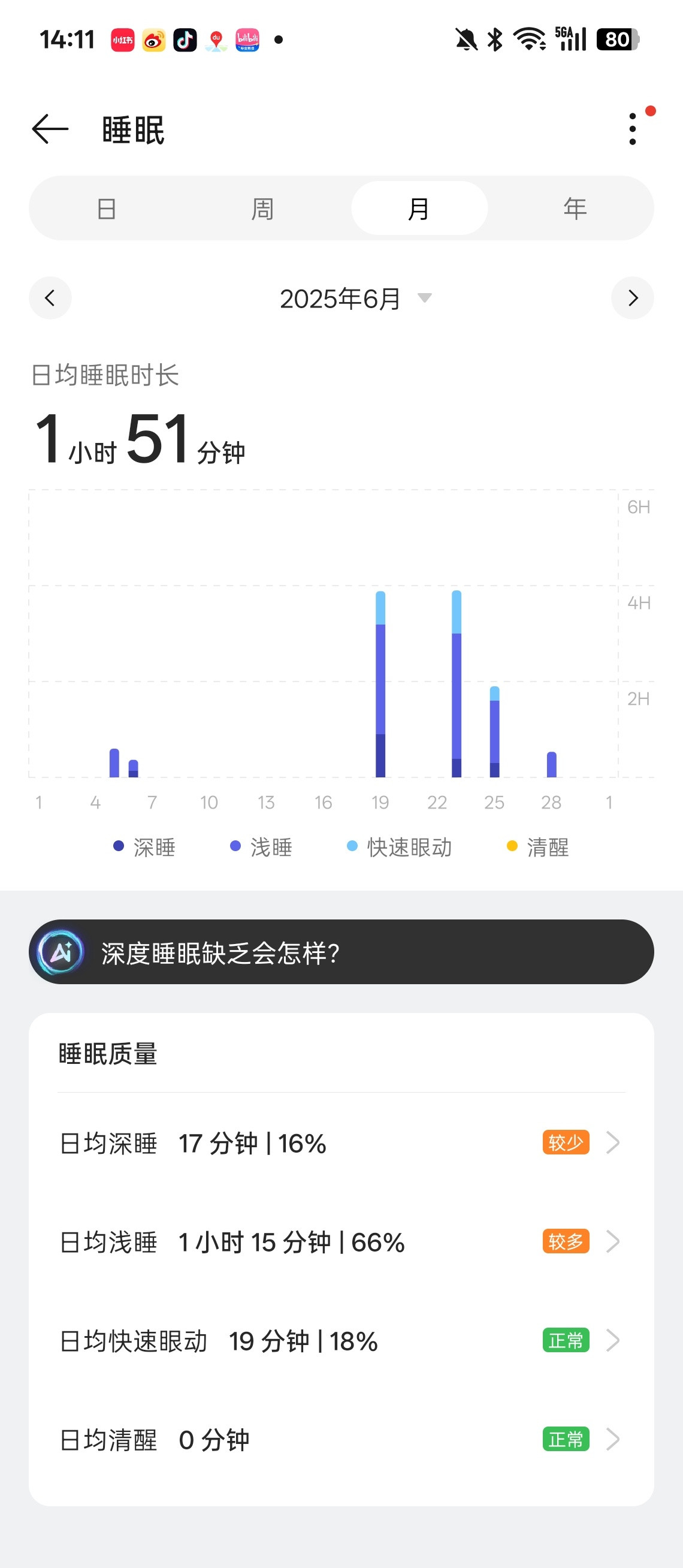 长期熬夜和11点前睡觉的区别每天两三点睡六七点自然醒的人在此[哭哭]​​​