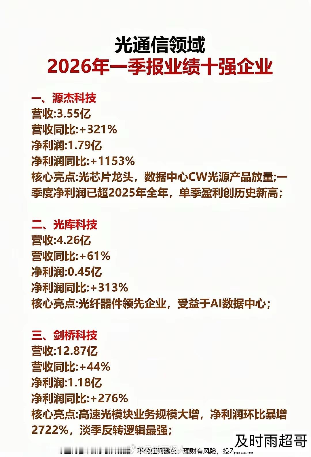 炸场一季报！光通信增速十强出炉，净利暴增1153%的龙头是谁？AI算力狂卷，光通