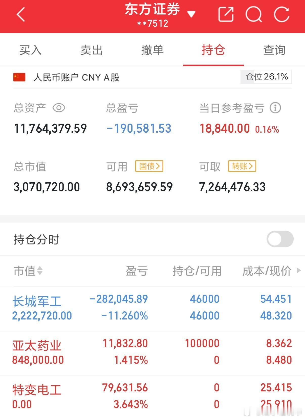 上周进的（特变电工出来进了亚太药业002370），个人观点，仅供参考。​​​