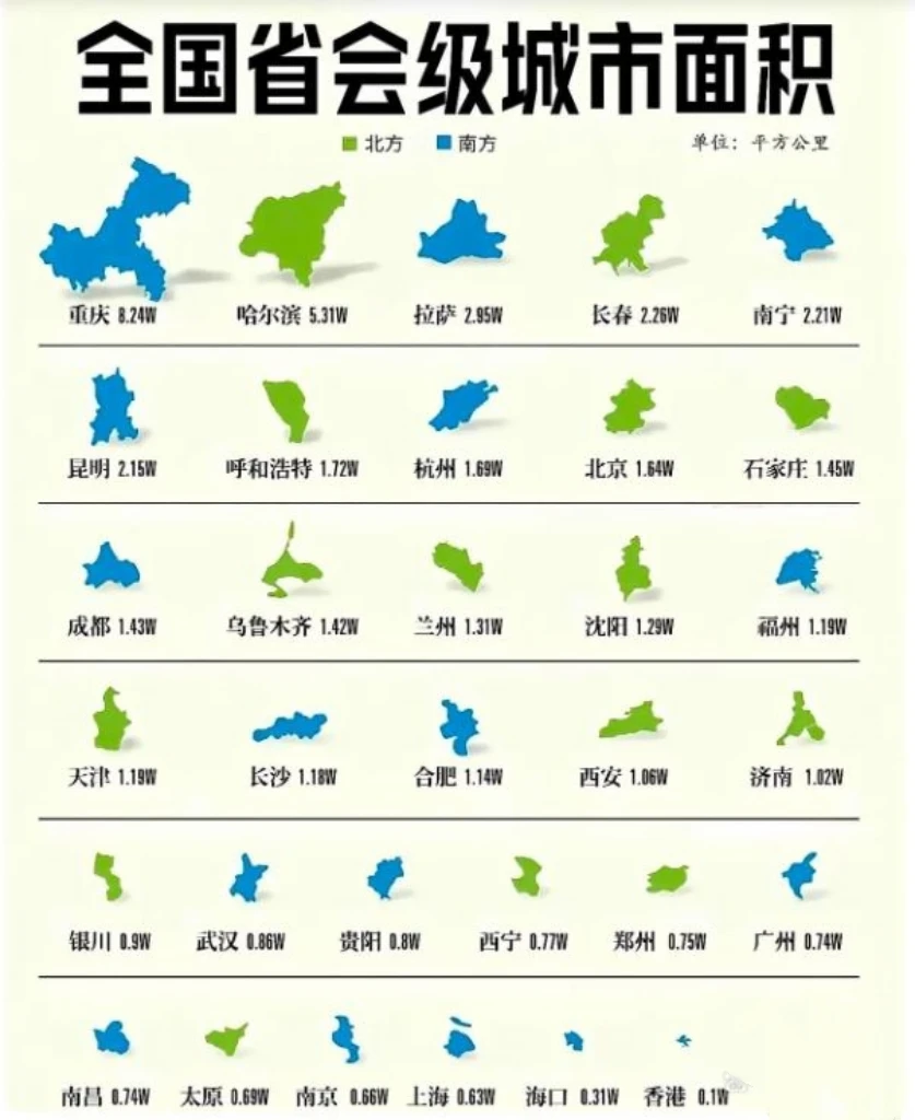全国直辖市及主要省会面积排行
