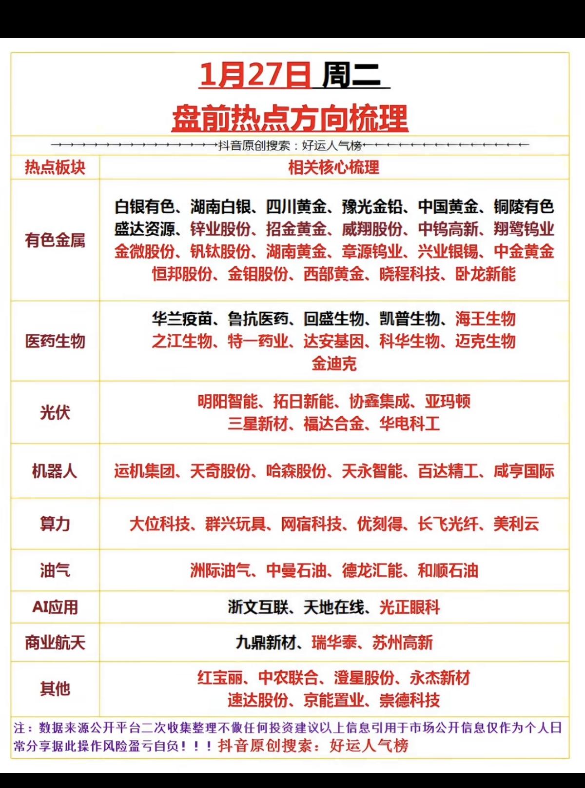 1.27周二热点方向+投资逻辑！1.有色金属2.医药生物3.光伏4