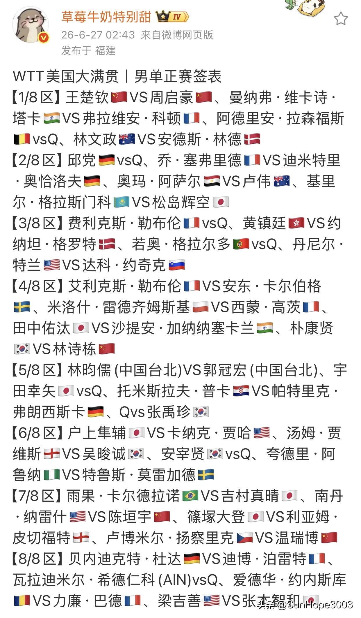6.27日，美国大满贯男单签表，王楚钦首轮周启豪，林昀儒首轮郭冠宏。男单的签