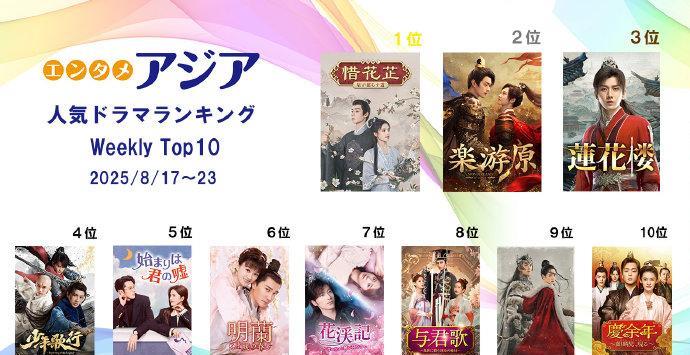 亚马逊PrimeVideo流媒体平台上周（8月17日-23日）华语剧集前十强