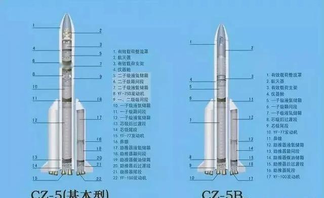 外媒:星舰一旦成功,将彻底终结中国卫星发射海外订单。星舰成功意味着什么?会对中国