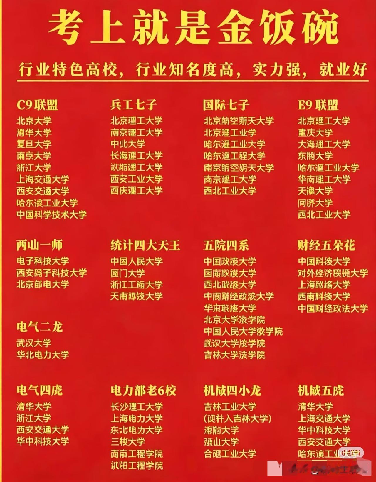 都是600分以上的，想考上也不那么容易的呀。