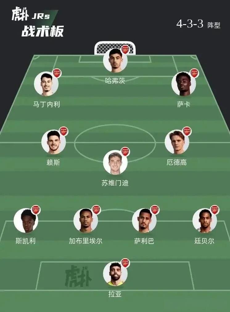 阿森纳从没打过这么富裕的仗吧？这阵容厚度英超独一档了吧？我觉得这第二套阵容完全