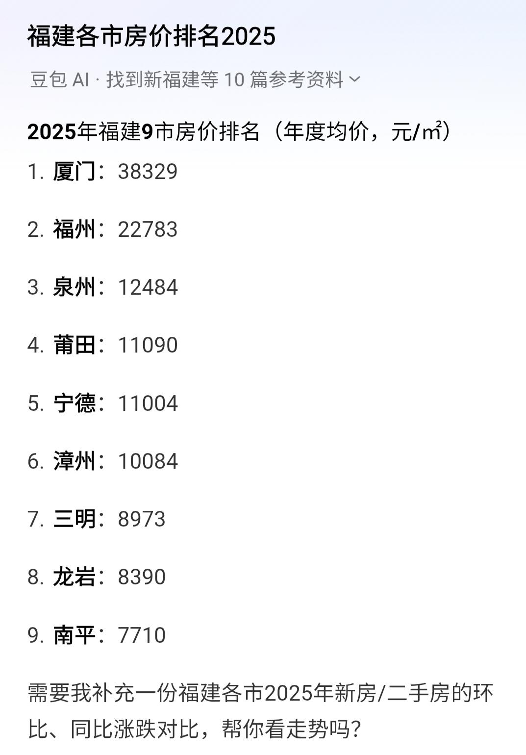 福建省各市房价排名：一档：厦门38329元二档：福州22783元三档：