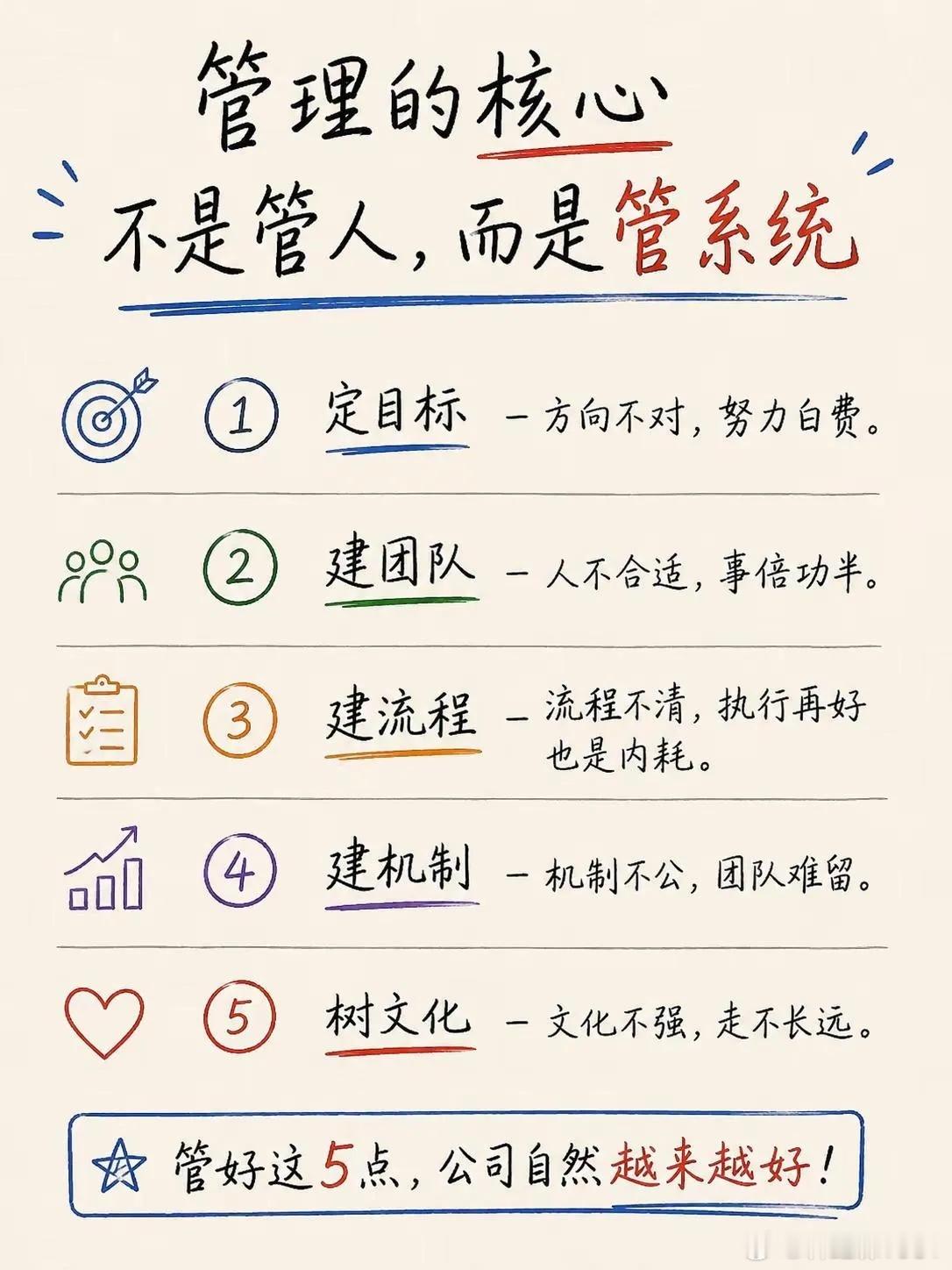 管理的核心，不是管人，而是管系统​​​