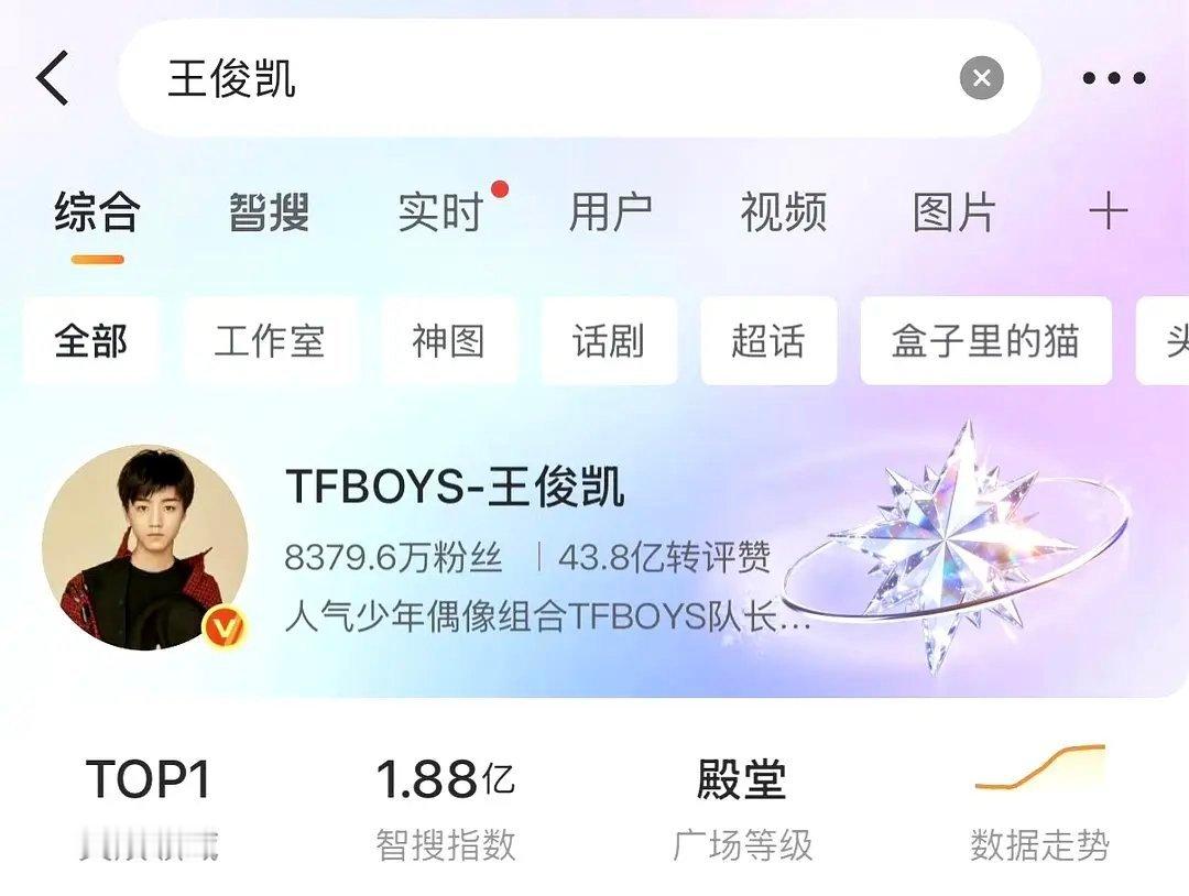 王俊凯的广场一天给干到殿堂级了😂这是真给人虐到了