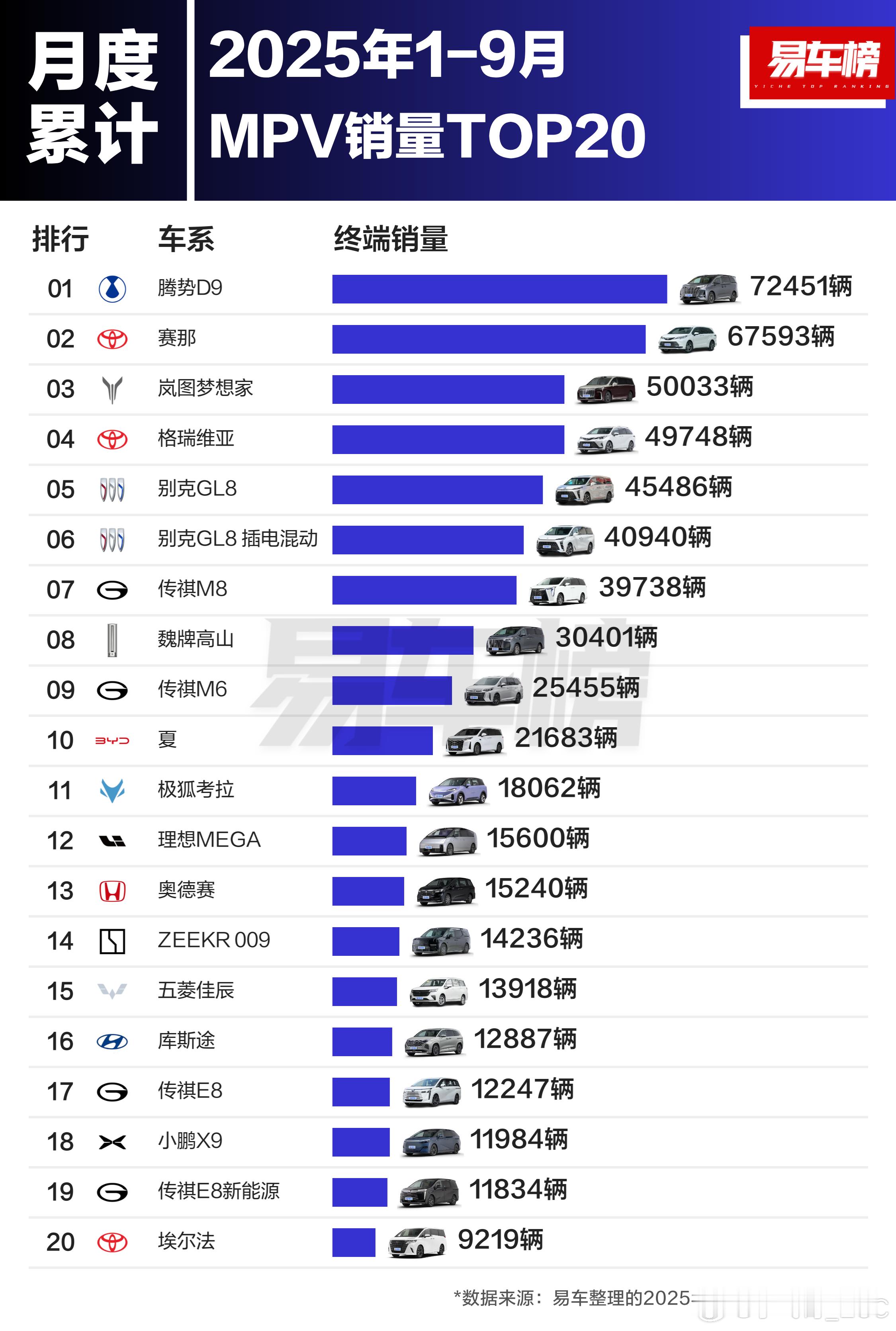 MPV还得是带油箱的猛。丰田塞纳和格瑞维亚本质上就是一台车，这属于一鱼双吃啊。