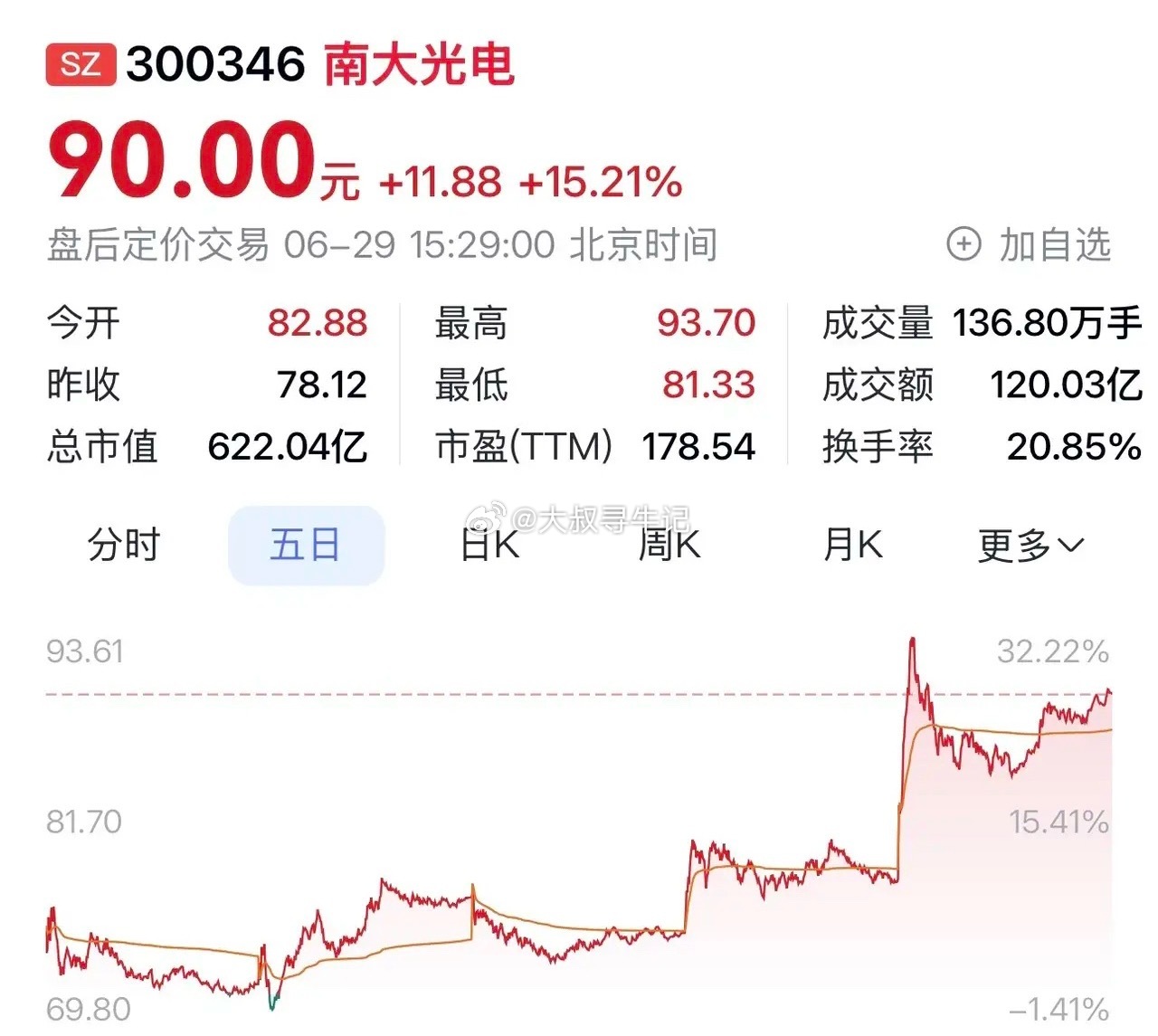 “南大光电：六款ArF光刻胶完成验证，前驱体全面落地，一季报业绩实现稳健提速”华