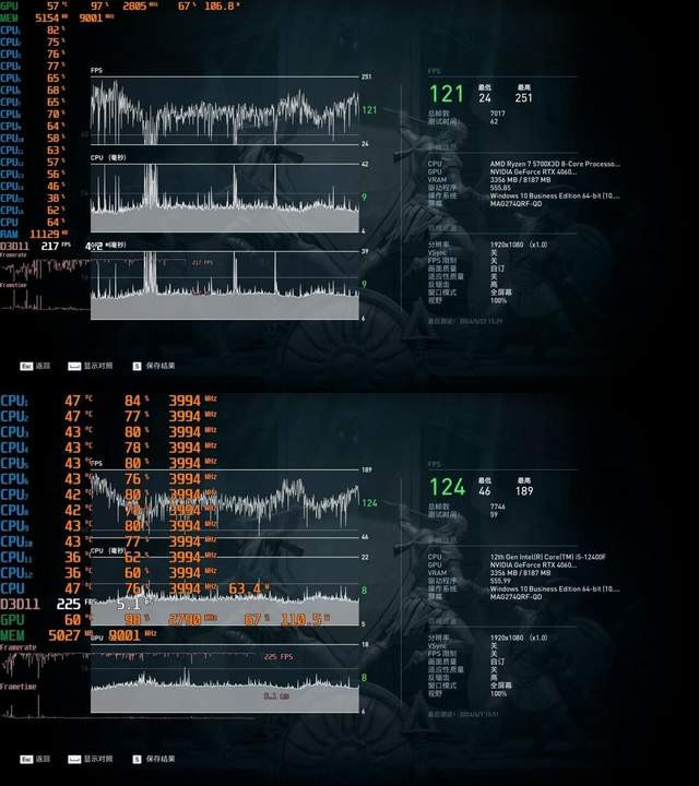 第 12 个：威斯尼斯下载：i5-12400 VS 5700X3D或是AM4老玩家的福音