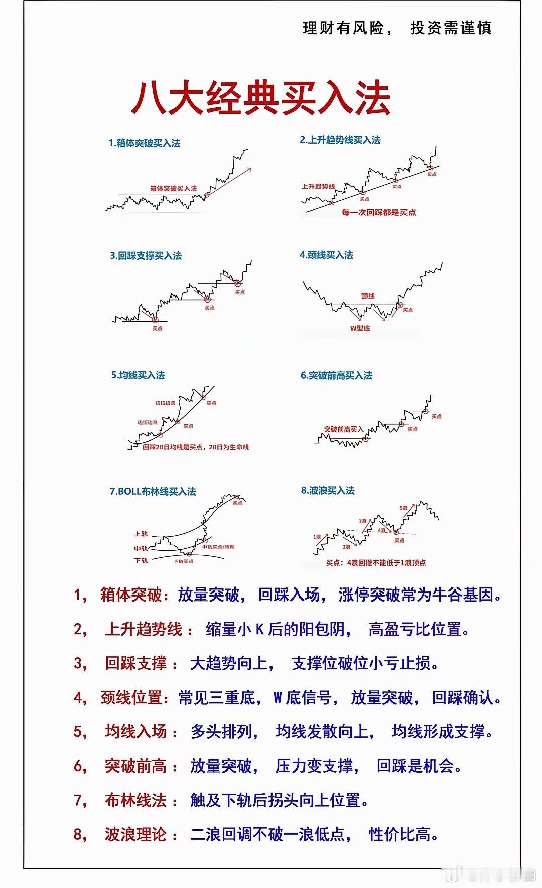 八大经典入场