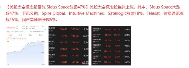 太疯狂了！SpaceX重磅IPO寻求超2万亿美元估值！上市就是2万亿美元，折合1