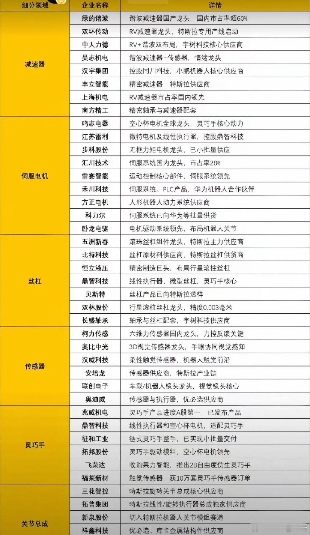 北京亦庄人形机器人马拉松赛又创多项记录！下周产业链有戏？记录一:天工Ultra