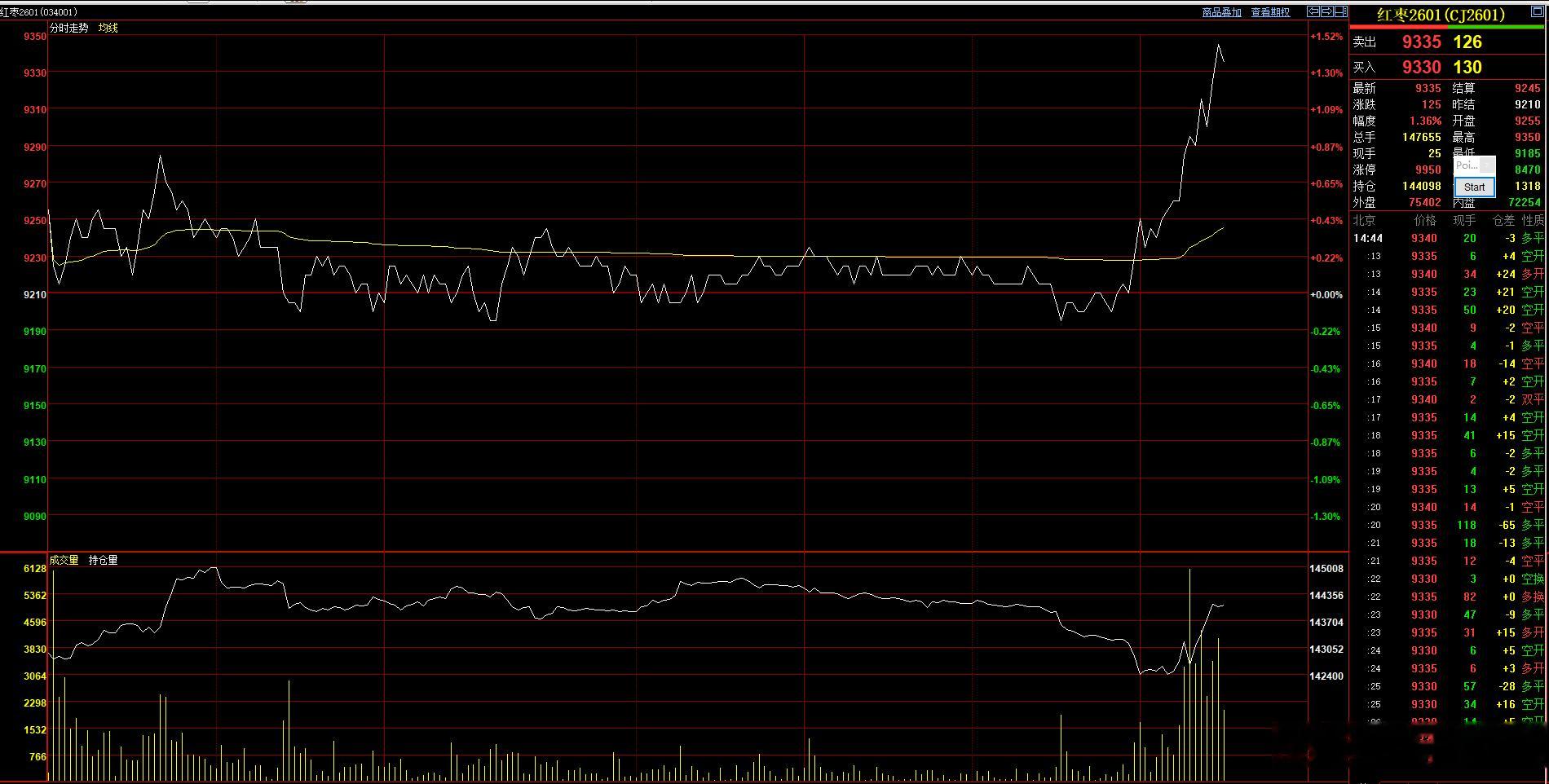 周末微博博文，红枣完成第一目标！有点赞嘛！
