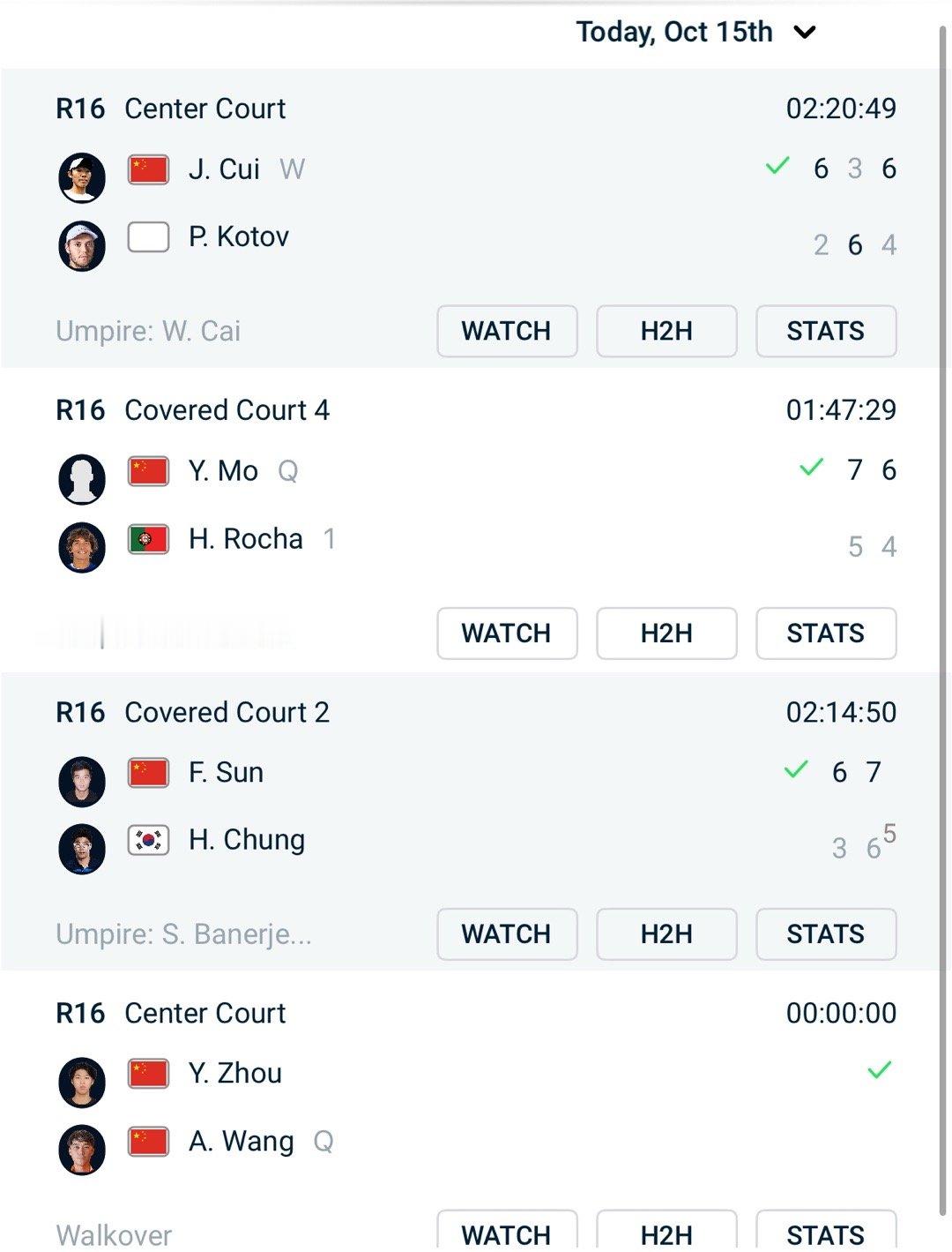 莫业聪淘汰头号种子罗查；孙发京击败郑泫；崔杰战胜科托夫；周意收到王傲然的退赛大礼