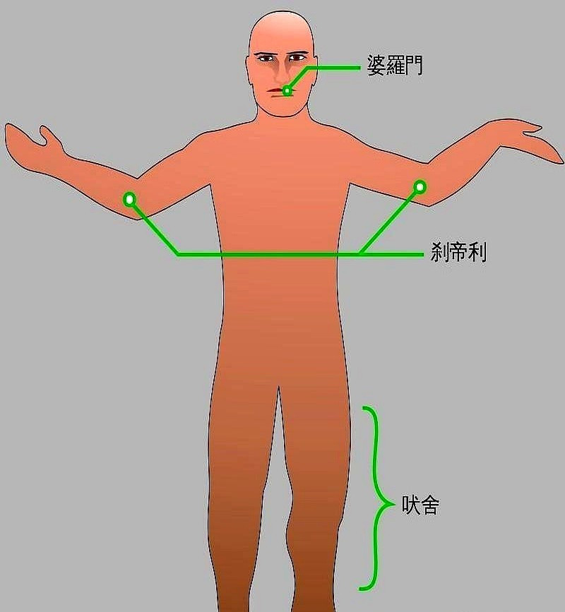 印度高种姓的“公务员”骗局---