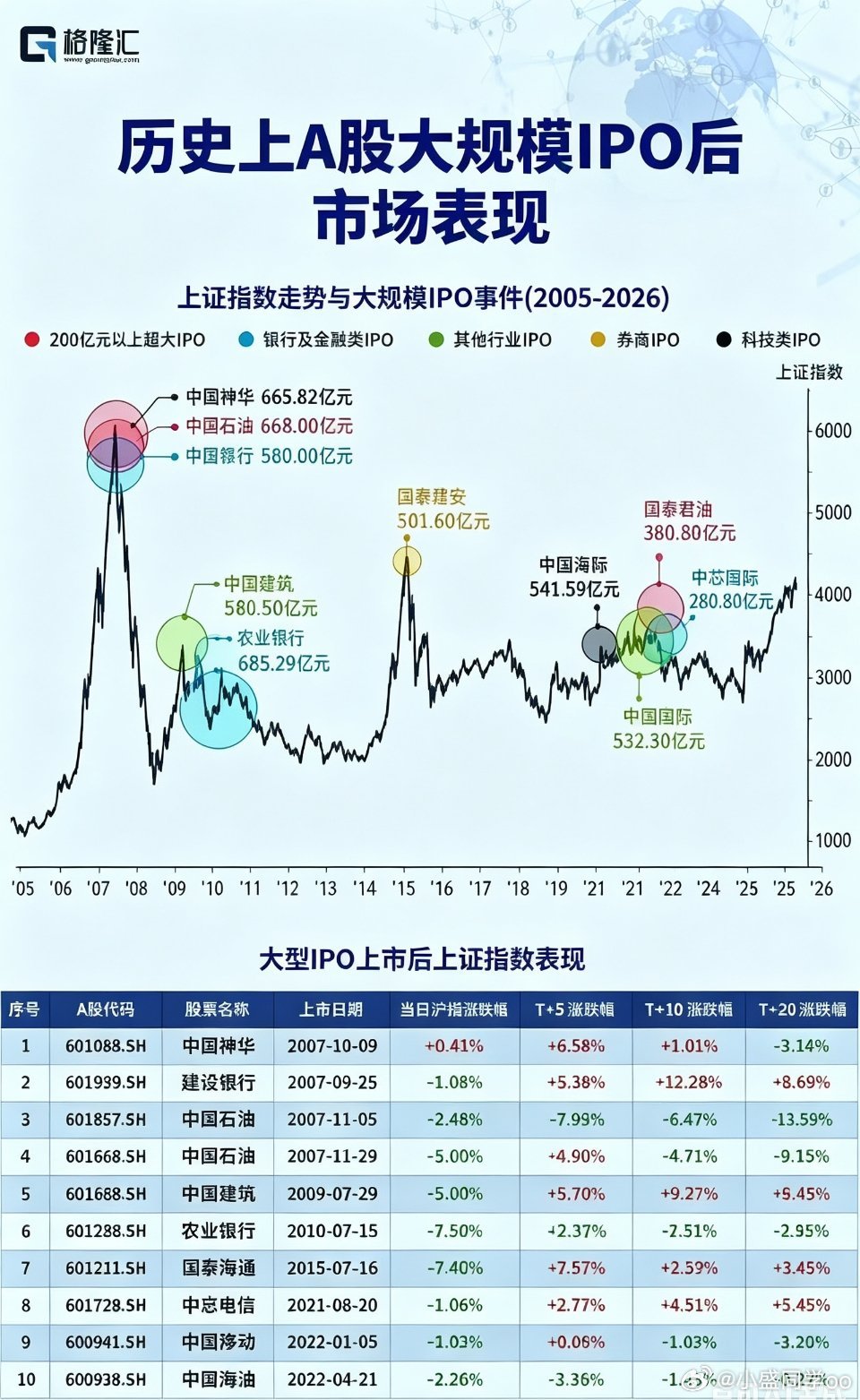 a股从历史数据看大规模IPO对市场的影响