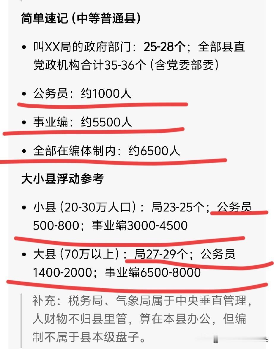我随便的、简单的问了一下:一个普通的县有多少体制内人员？Ai的回答是:一个2
