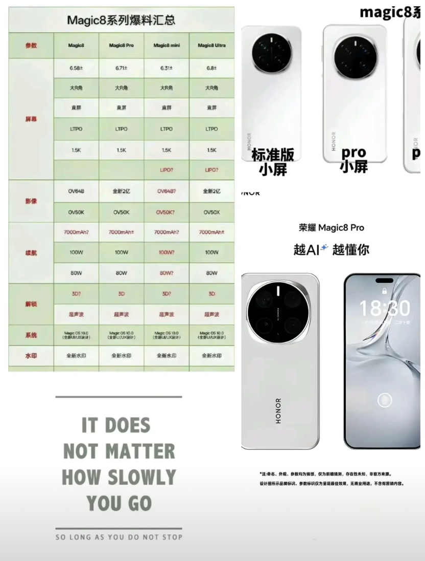 荣耀Magic8全系标配3D人脸？这到底是爆料还是许愿啊？想想都不可能啊，M