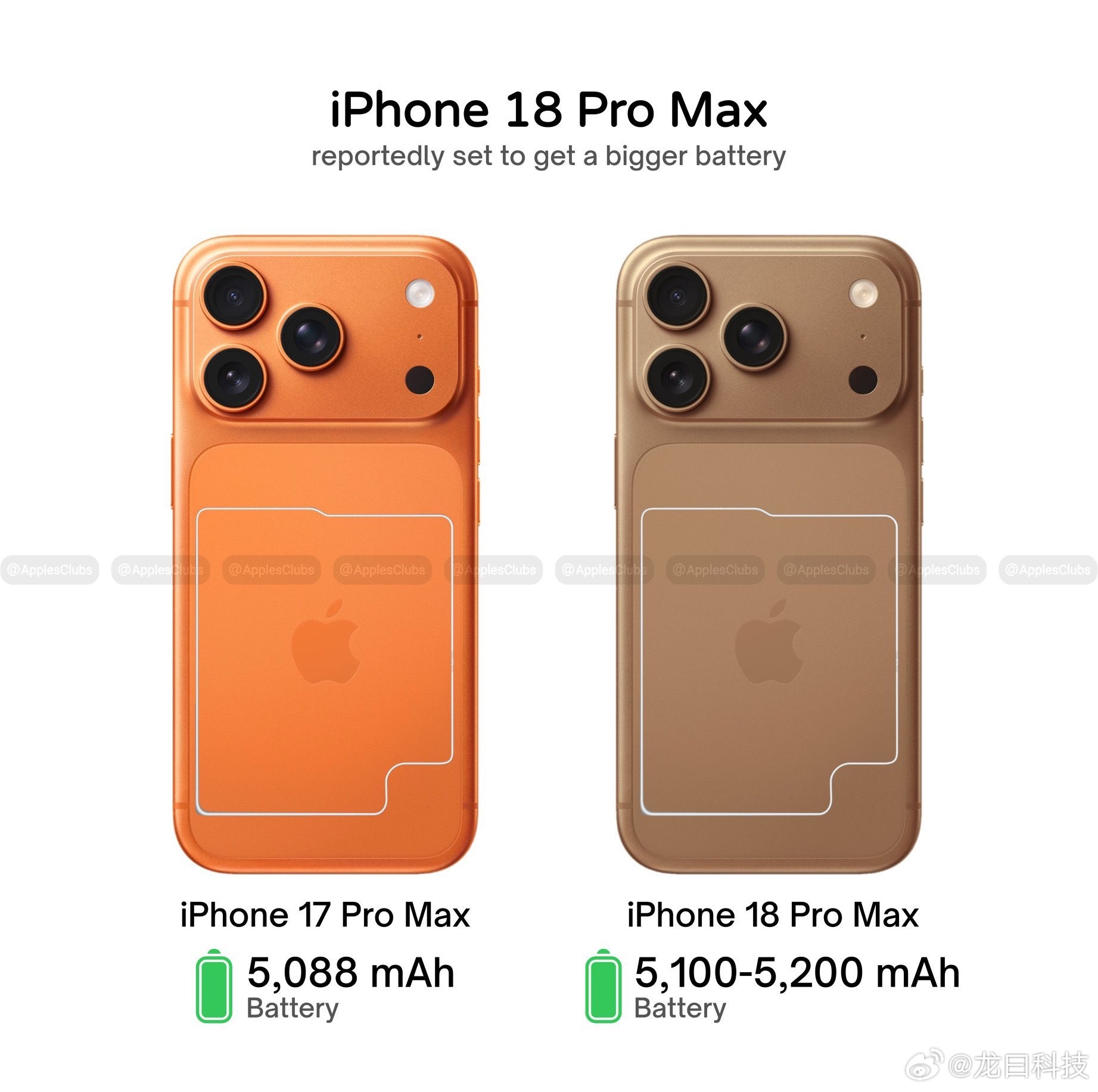 据传，iPhone18ProMax的电池容量将从17ProMax