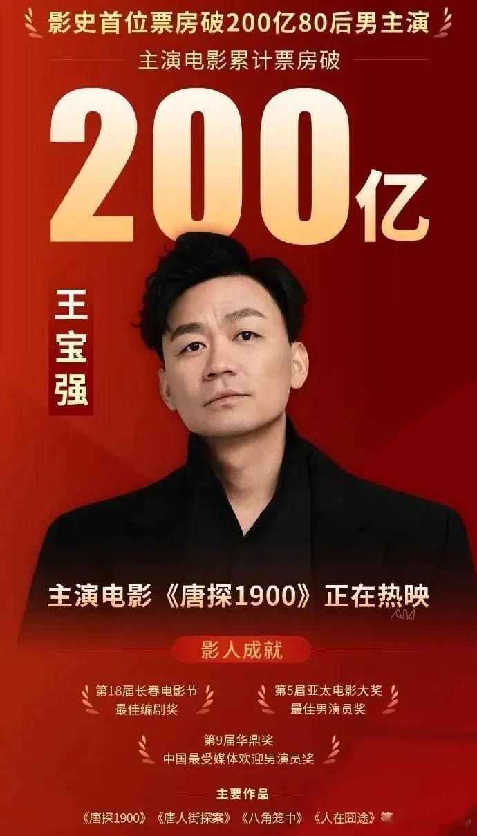 喜讯，又是一个200亿票房演员诞生了！这是继吴京：票房335亿左右沈腾：票房34