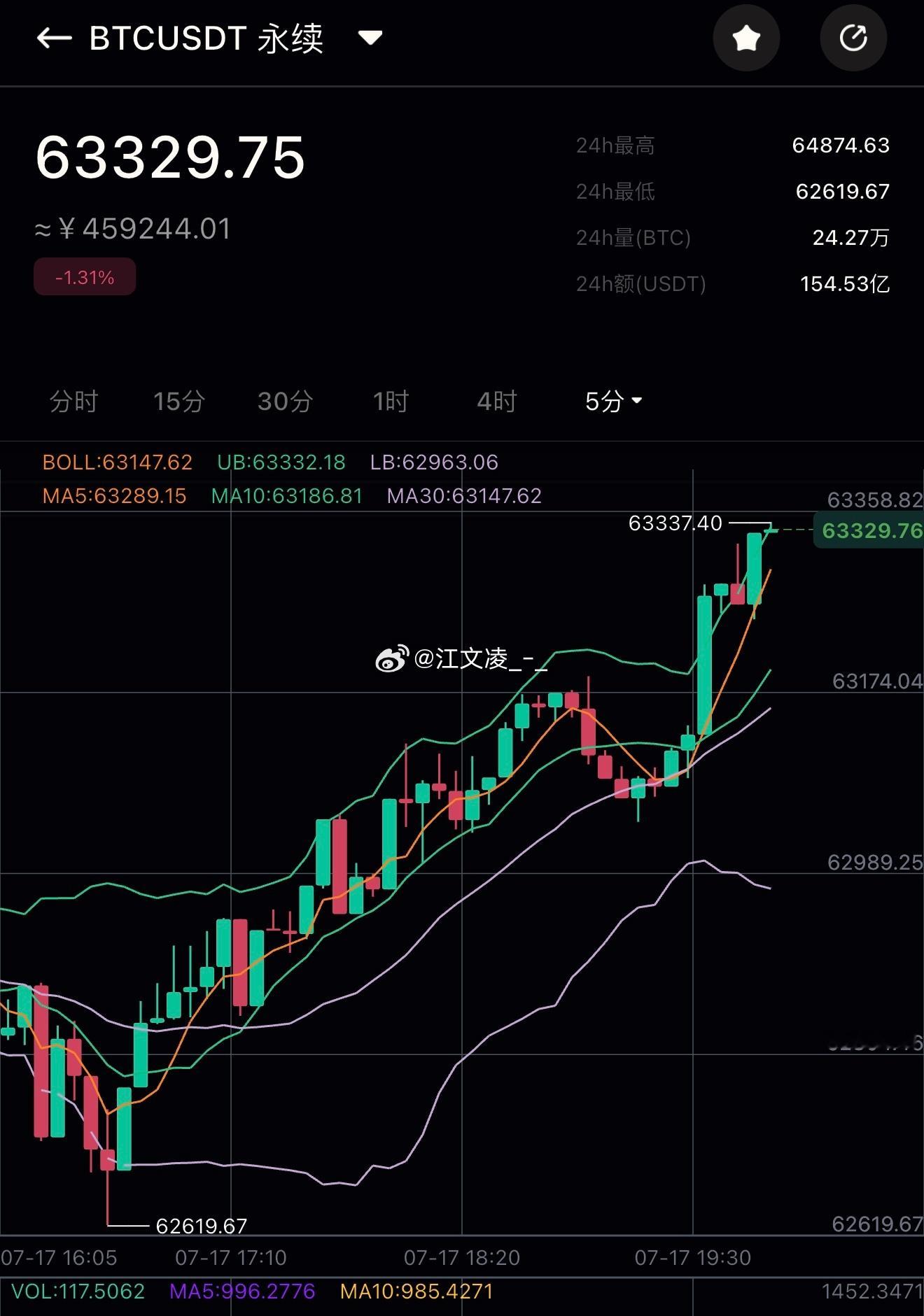比特币多单，稳稳上行700➕碘空间