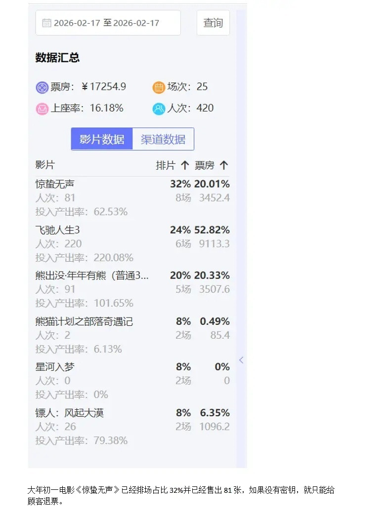 本以为是p图，原来一切都是真的，《惊蛰无声》怎么说？😳