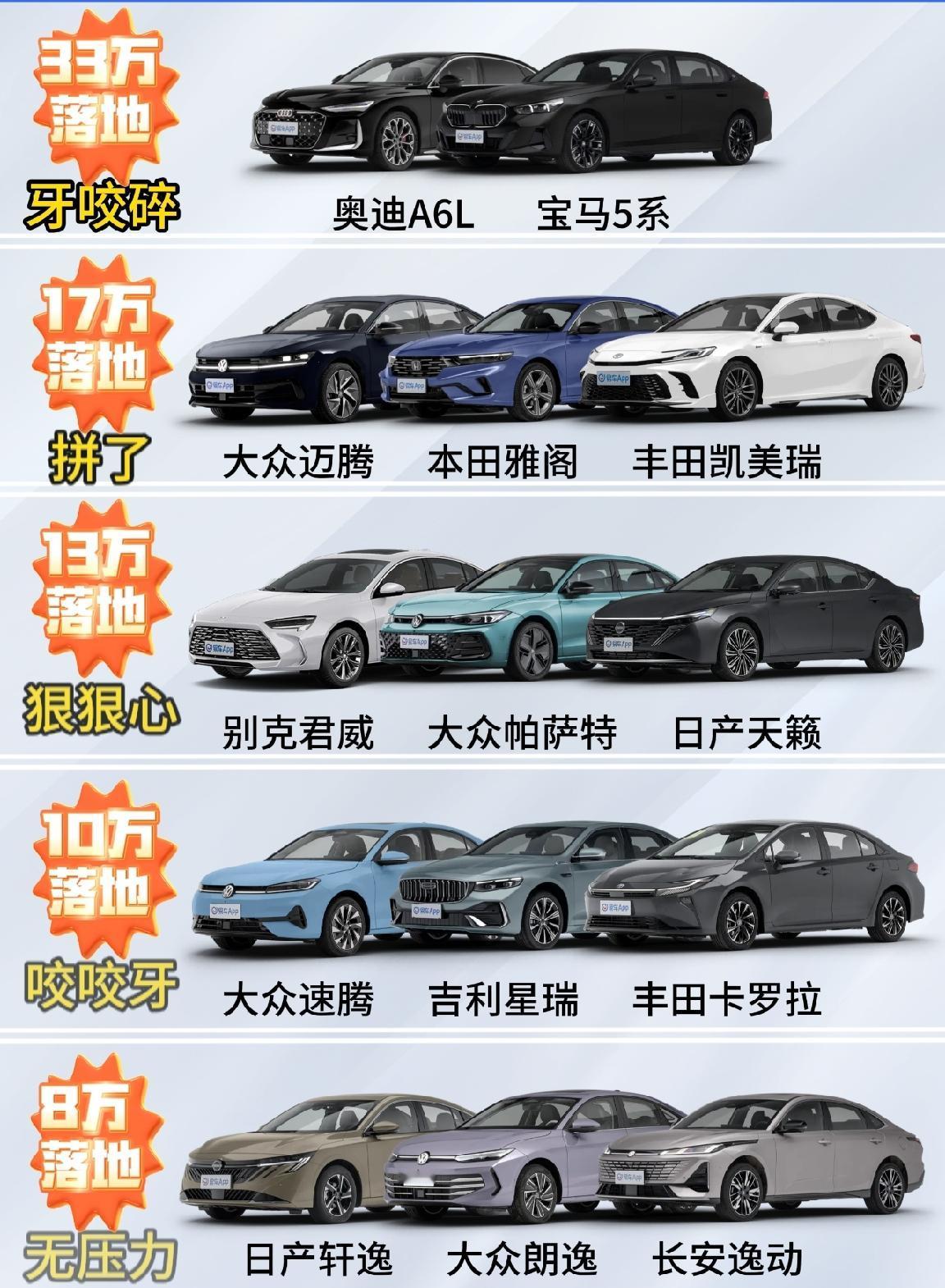 听我一句劝！2026年下半年大家买燃油车就这样选：1、预算8万元：选日产轩逸