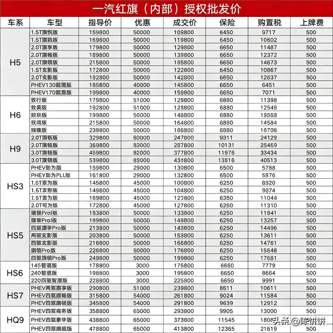 一汽红旗内部授权价格，大家觉得这个价格怎么样？