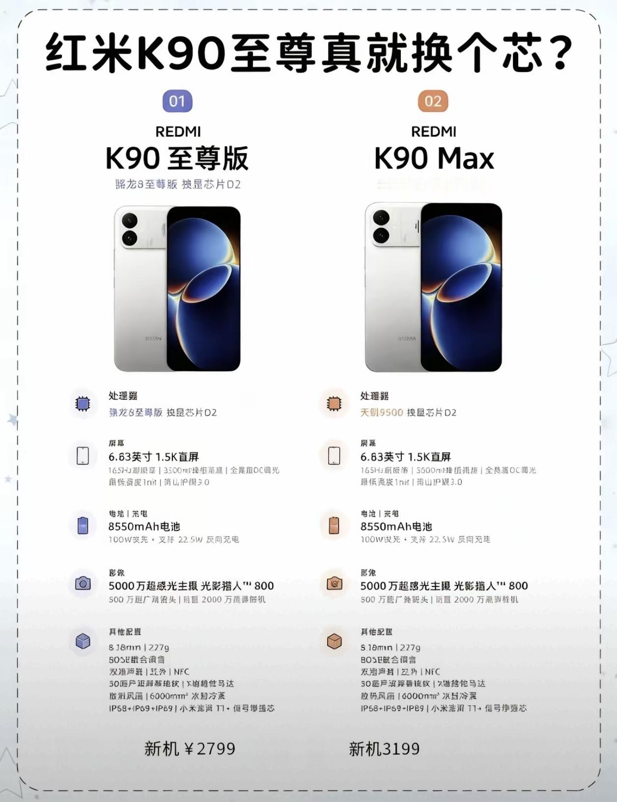 设计师躺着就把钱赚了！红米K90ProMax换个芯片就成了至尊版！天玑9500换