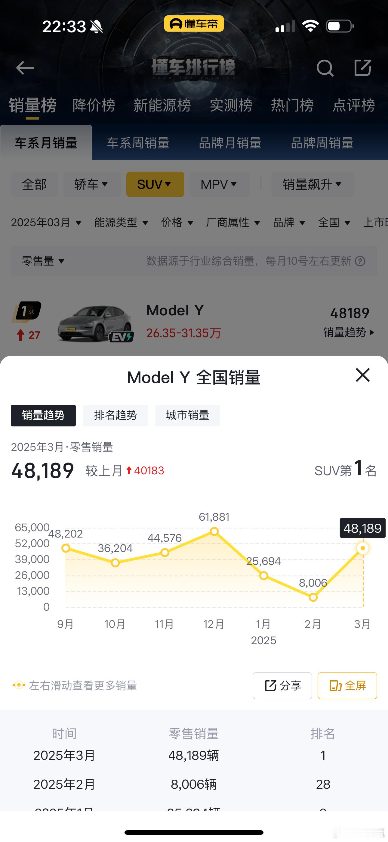 没看发布会，赶紧看一下总结，简直是太炸裂了。全系标配800v，超长续航，thor