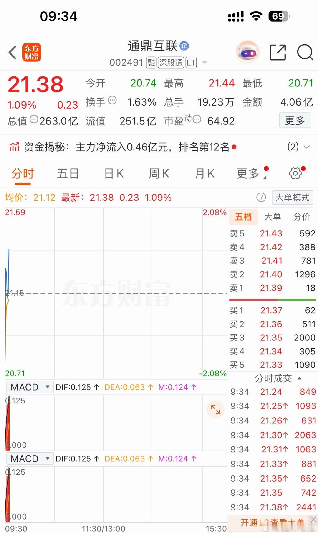 点个赞，起飞🛫​​​