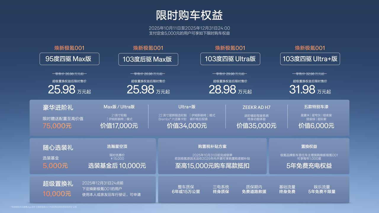25.98-31.98w，焕新极氪001上市了。先说更新了啥：全栈900V平