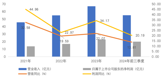 业绩失速的迎驾贡酒: 省内腹背受敌, 全国化举步维艰