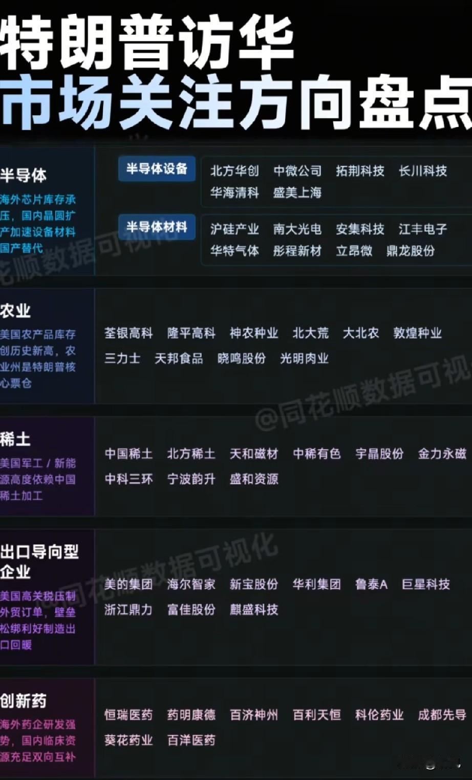 老特访华催化多主线，多只核心受益龙头股全景梳理！老特将于5月13日至15日