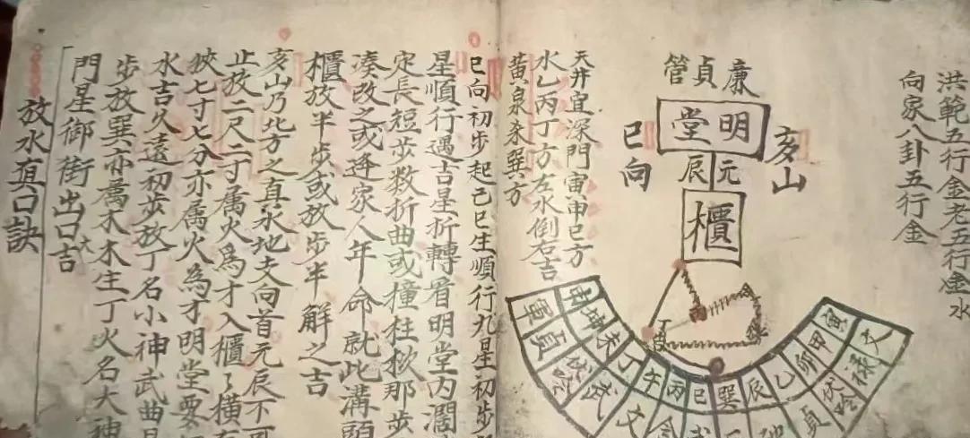 清代手写地理珍本主要内容:放水真口诀，论十二宫放水五星山头黄泉破军，看水神