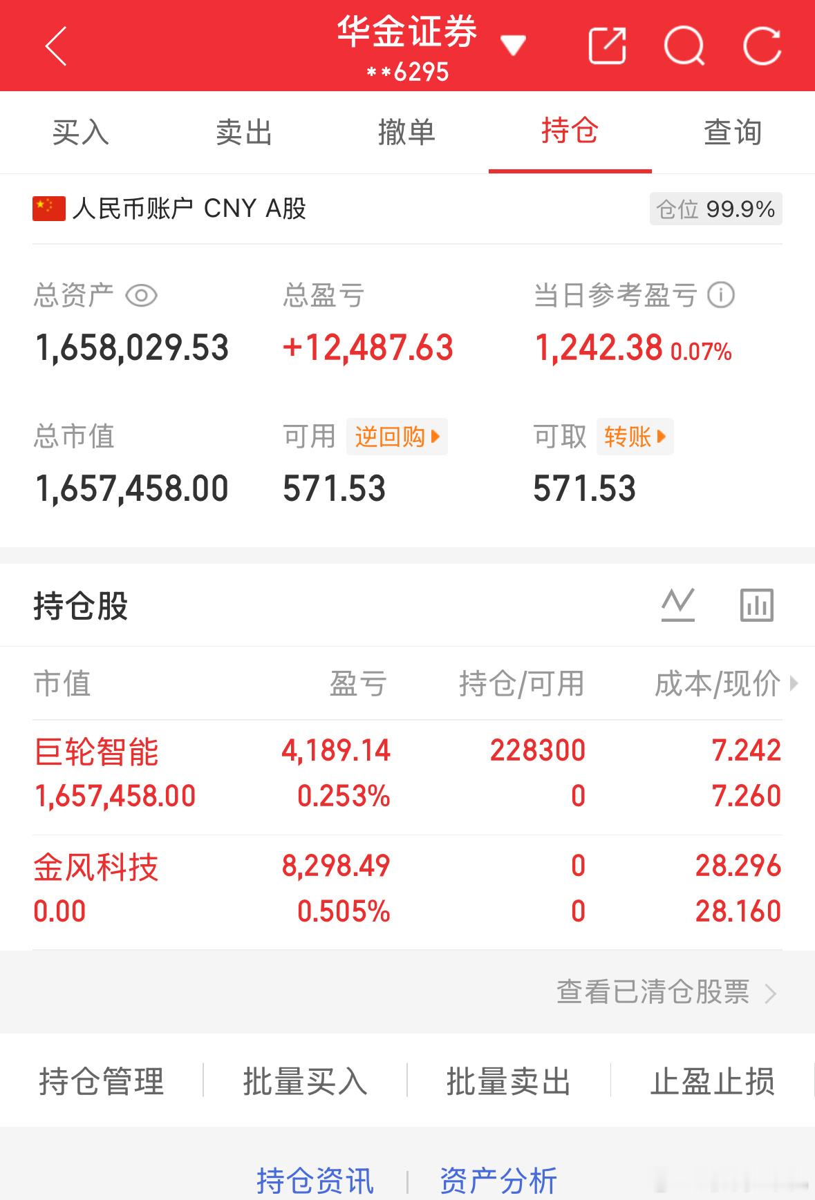 5.11记录炒股第141天（初始50万）总资产：1658029当日参考盈亏：+1