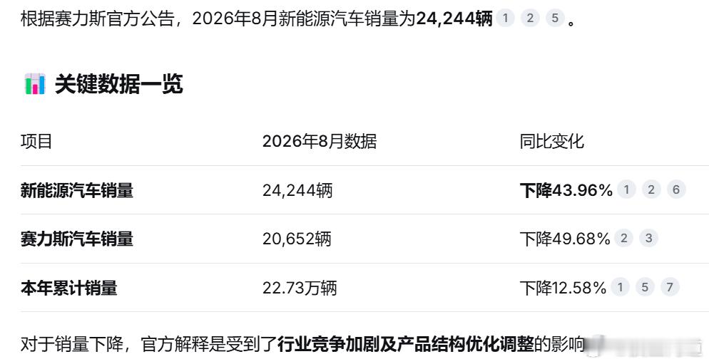 塞力斯最近比较弱啊​​​