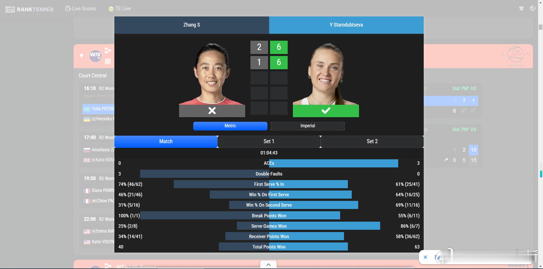 WTA125🇫🇷巴黎站女单第二轮🇨🇳张帅2-6/1-6🇺🇦斯塔罗杜