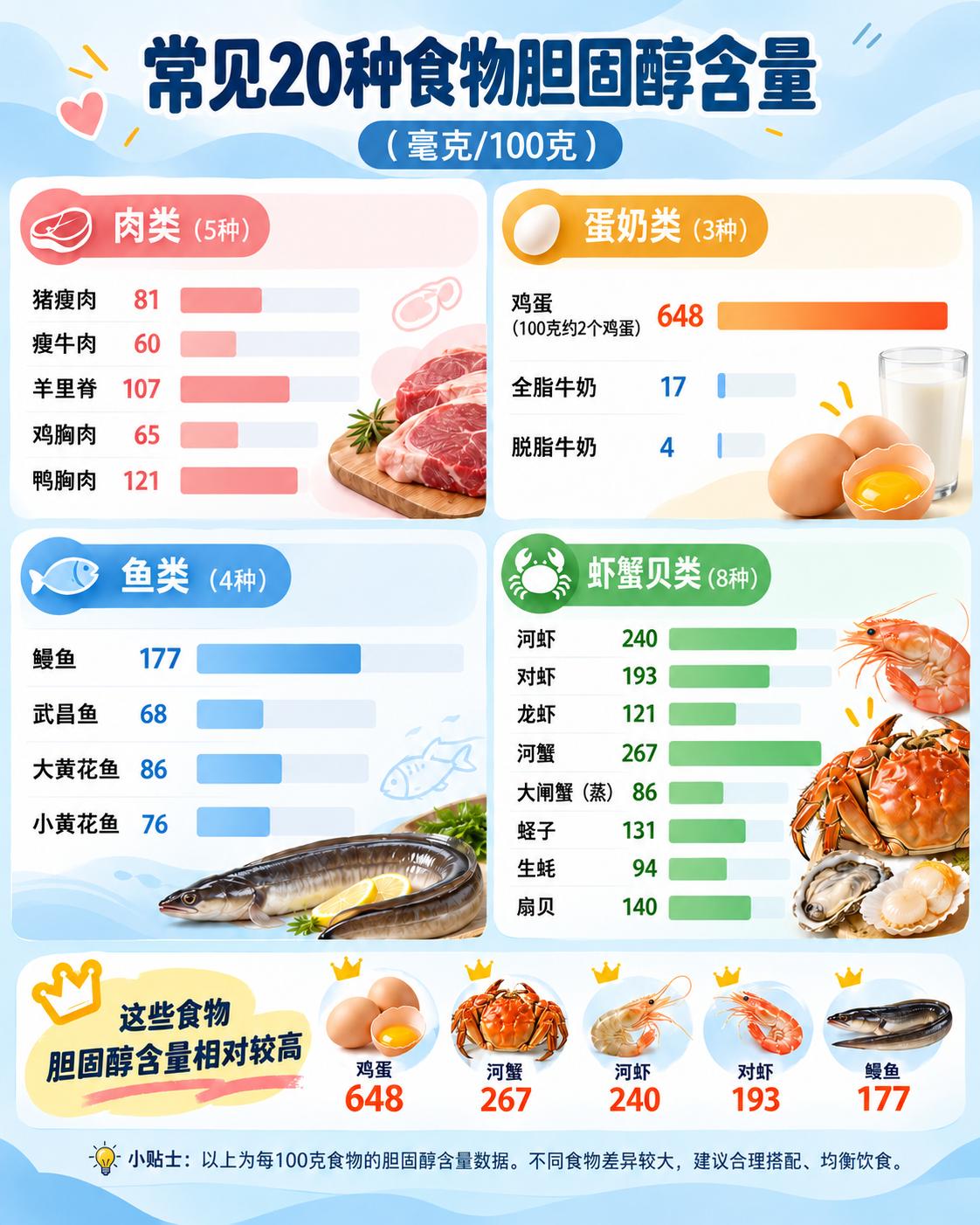 【中国心脏健康膳食模式，这样吃！】世界心脏日血脂分层达标我最想纠正的一个患者