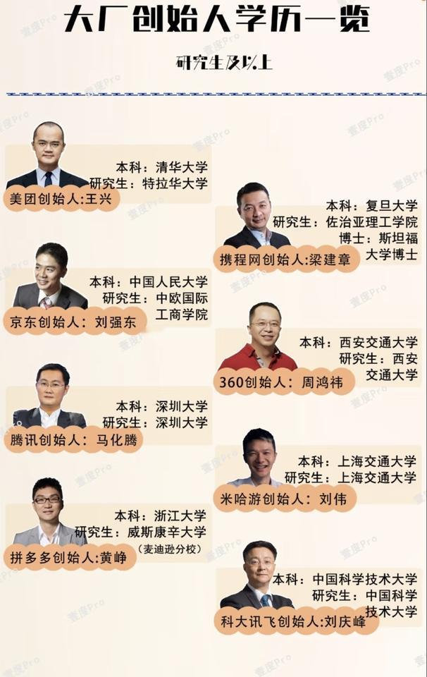 刘震云说：“越是学历低的人，越适合做老板；越是学历高的，越适合打工；因为学的越多