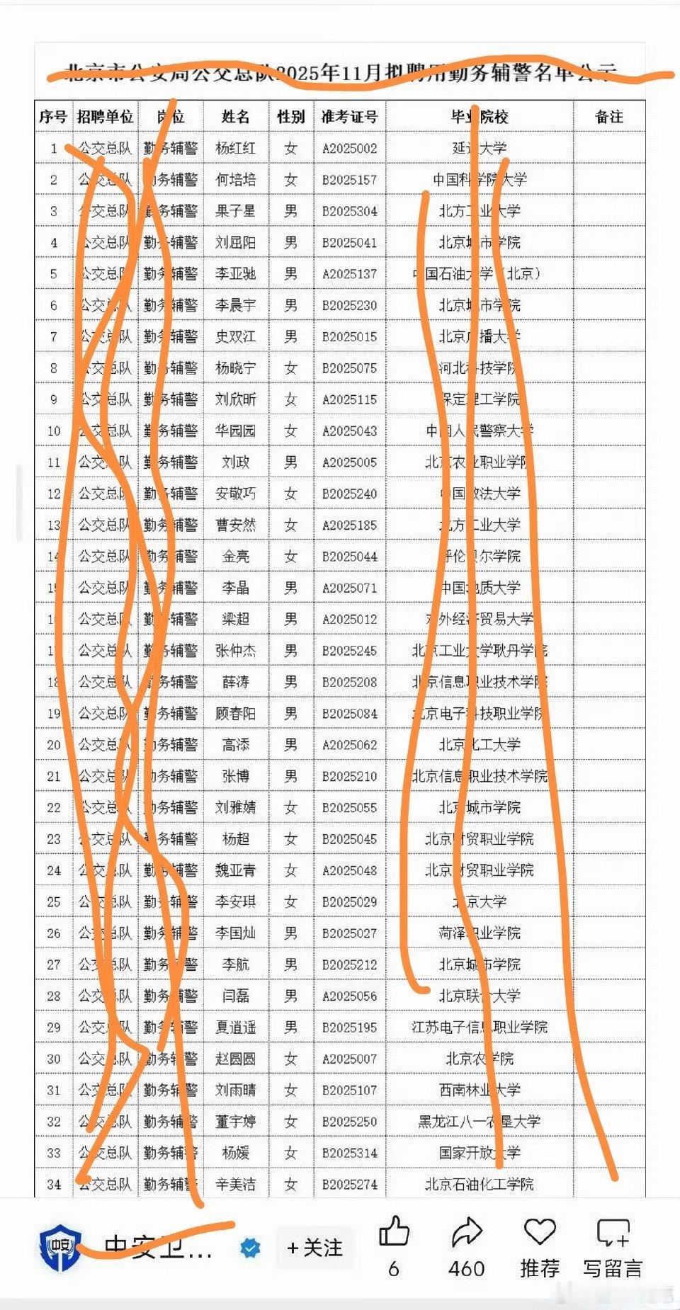 北大、科学院大学、政法大学、北京工业大学一堆985/211毕业生当辅警。我不是说