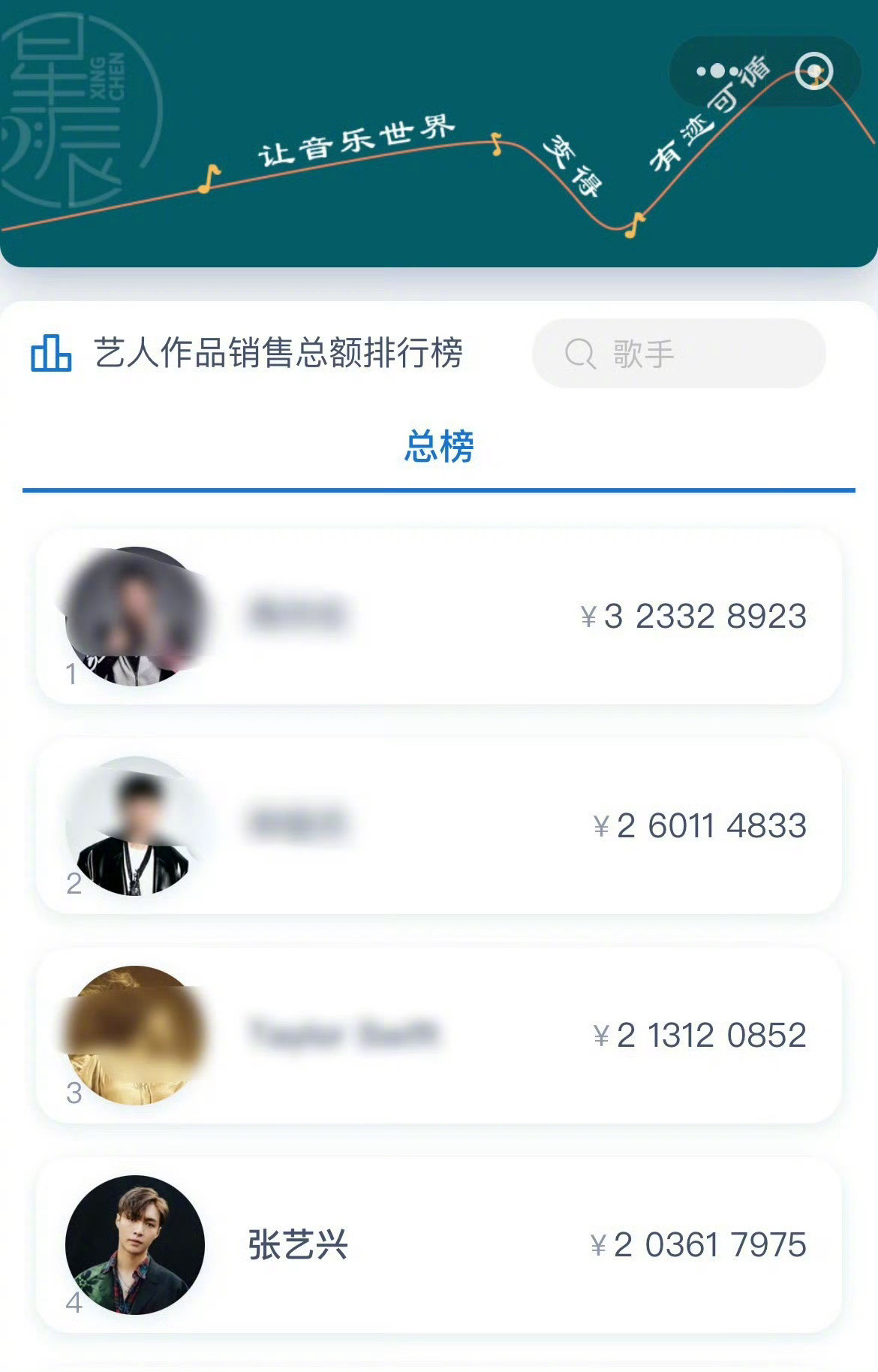 张艺兴数字专辑总销售额破2亿，成为内娱歌手第一，实至名归吗？​​​