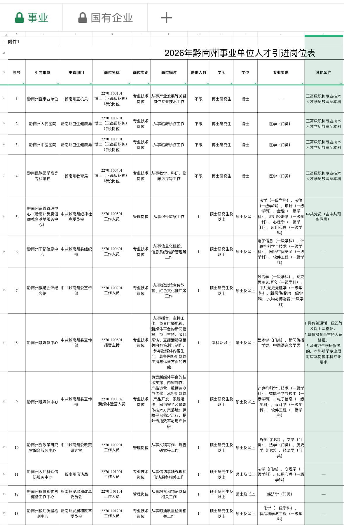 黔南州招268人！本科可报！✨黔南州企事业单位人才引进公告✨🏢单位名称