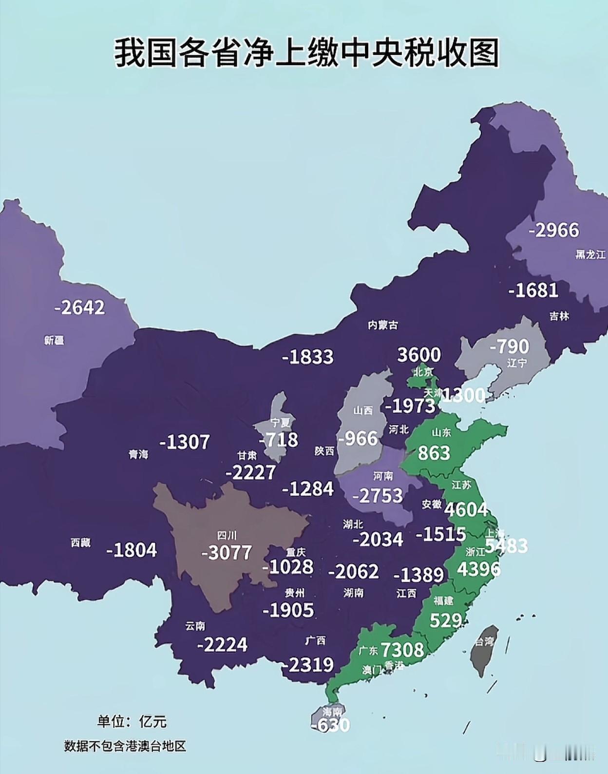 我国各省净上缴中央税收图，基本净交税的全部在沿海一带，从渤海到南海。重庆净税