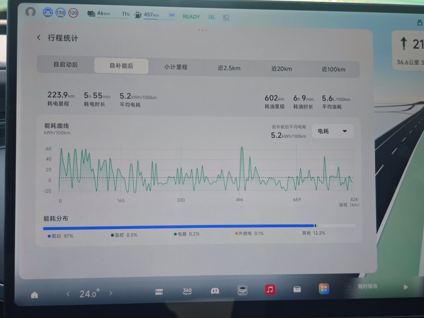 小鹏gx我测了一下小鹏GX的能耗上限。全程130km/h，而且是避开拥堵，凌晨